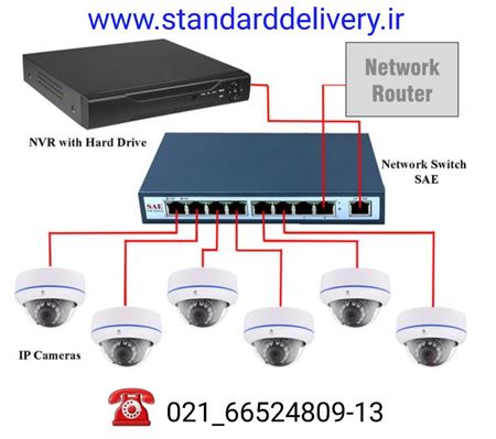 تصویر دسته بندی سوییچ دوربین IP سیماران POE SWITCH